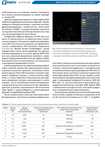 Журнал «Аналитика», том 12, №1 , 2022.